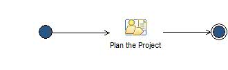 Activity diagram: Define Project Plans