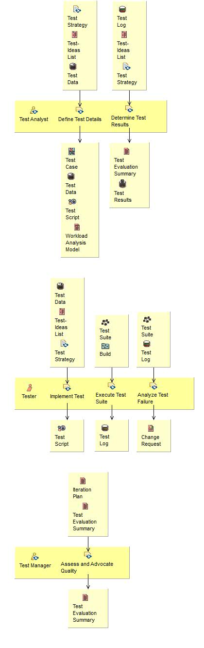 Activity detail diagram: Validate Build Stability