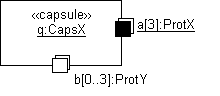 UML diagram for multiple objects