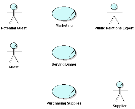 Diagram described in accompanying text.