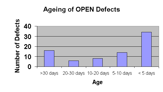 Detailed in Content Above