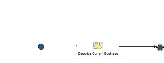 Activity diagram: Business Transformation Analysis